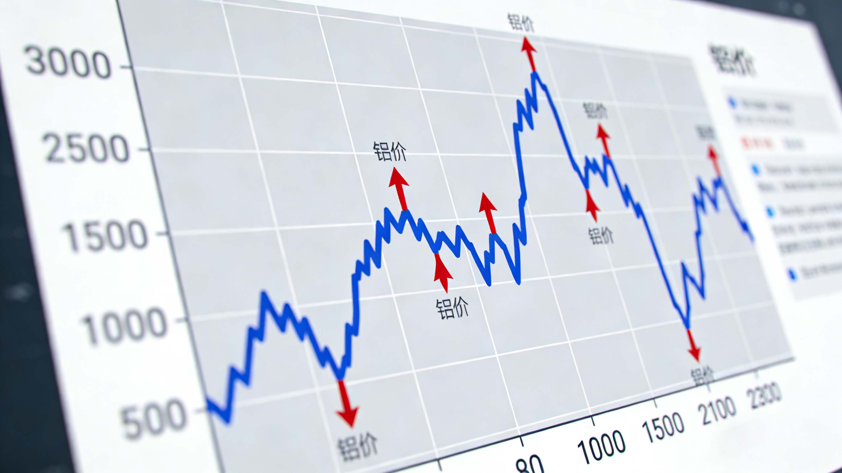 鋁價飆升至23000元！相關企業如何破解成本困局？