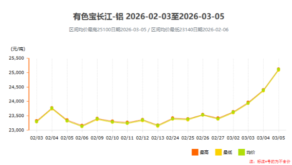 鋁價單日暴漲720元！工業鋁型材企業如何應對成本壓力？
